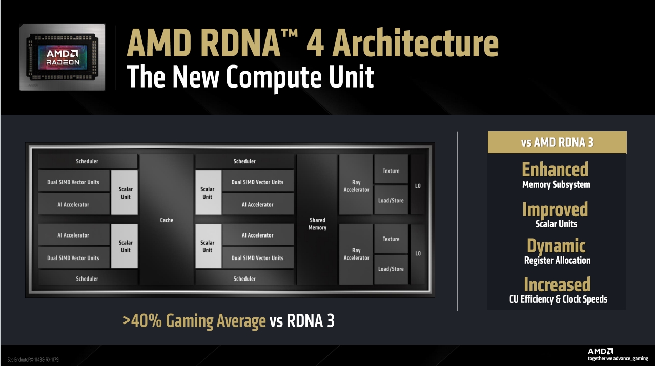 RDNA 4架构 RDNA 4架构