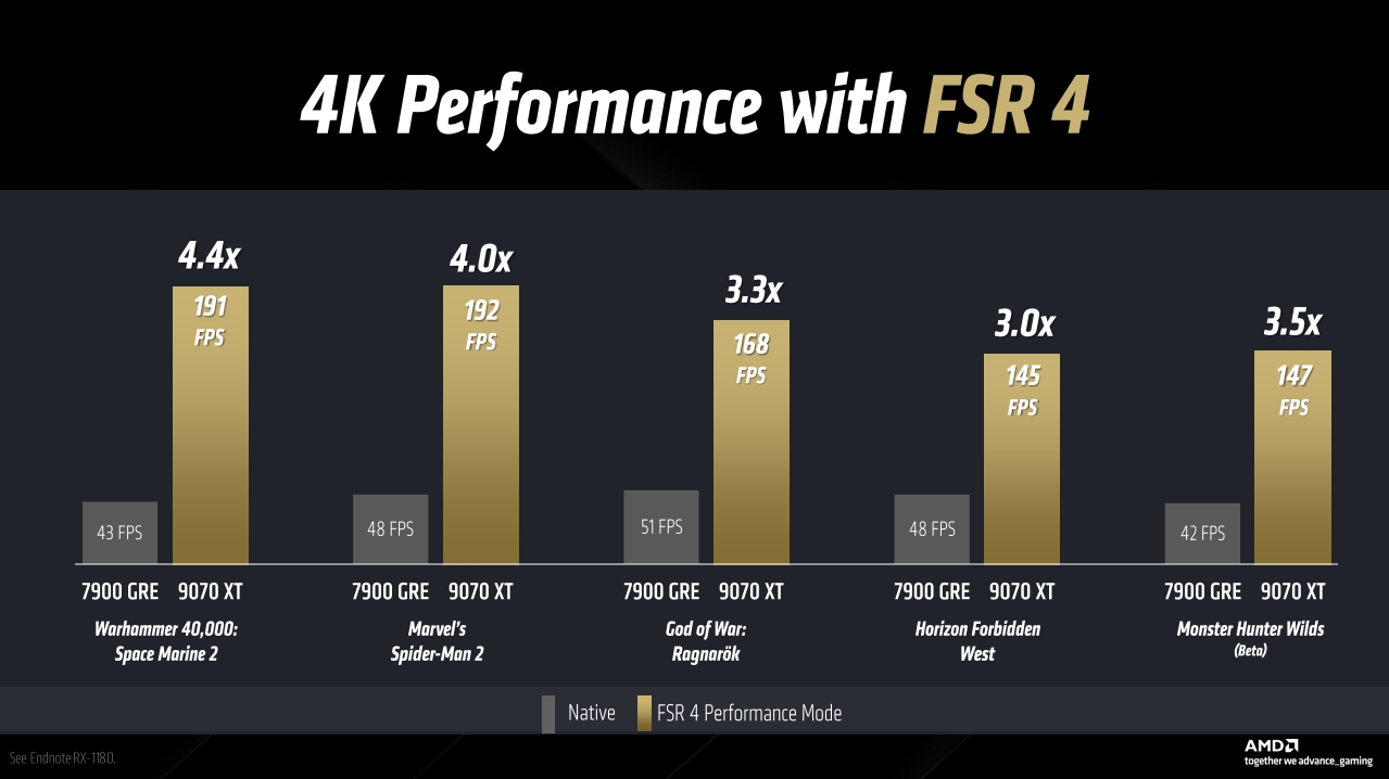 fsr4技术 fsr4技术